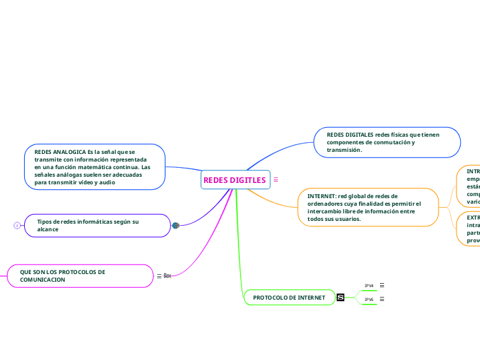 REDES DIGITLES 