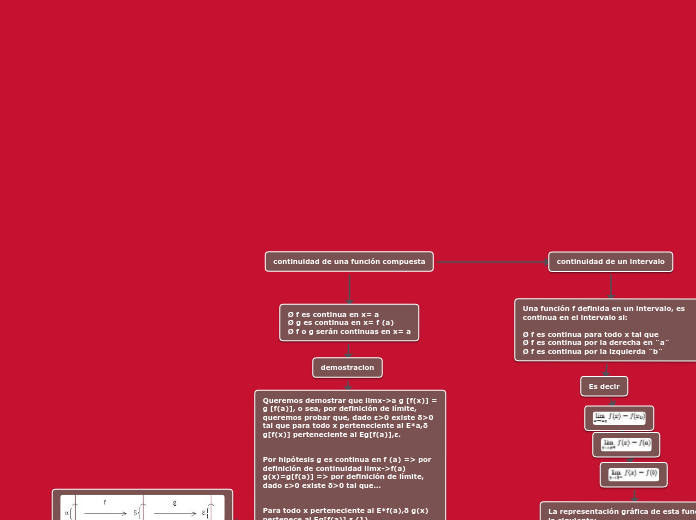 continuidad de una función compuesta