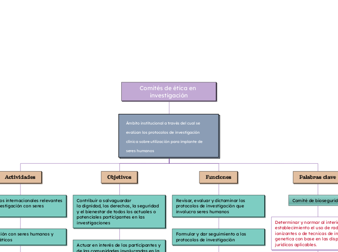 Comités de ética en investigación