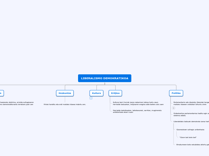 Tree organigram