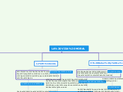 Mapa Conceptual La Vida Moral