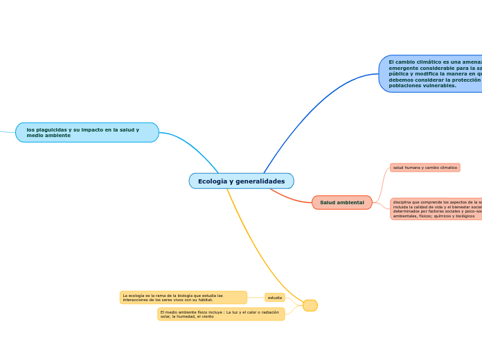 Ecologia y generalidades