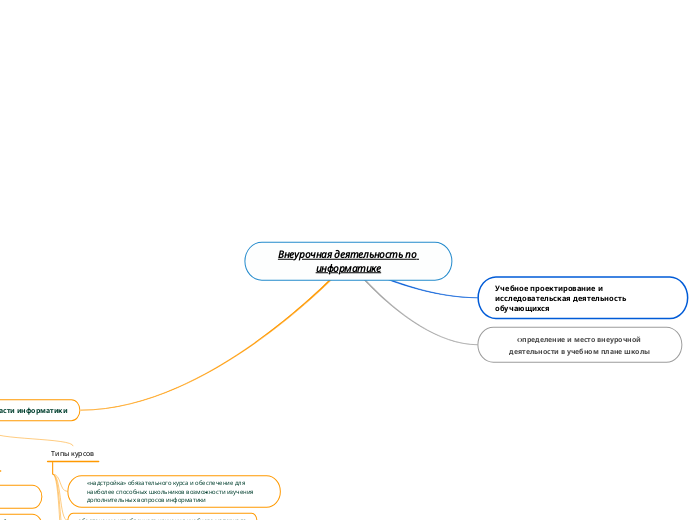 Внеурочная деятельность по информатике