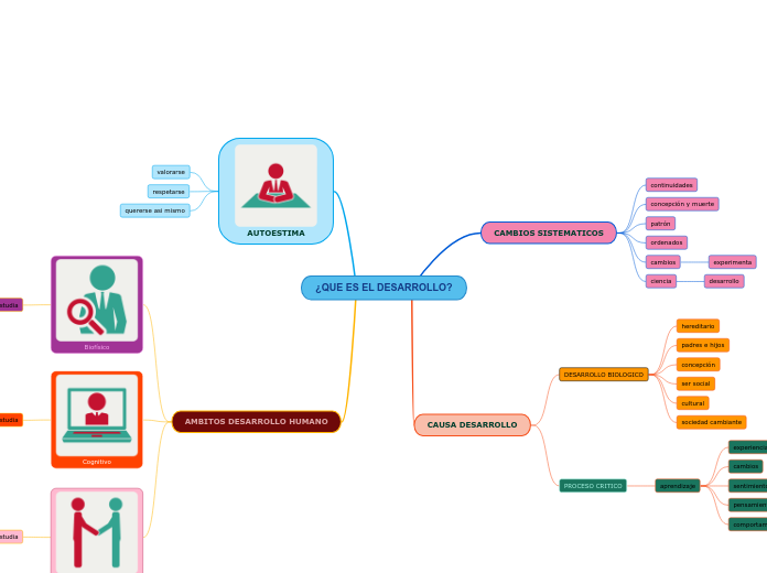 ¿QUE ES EL DESARROLLO?