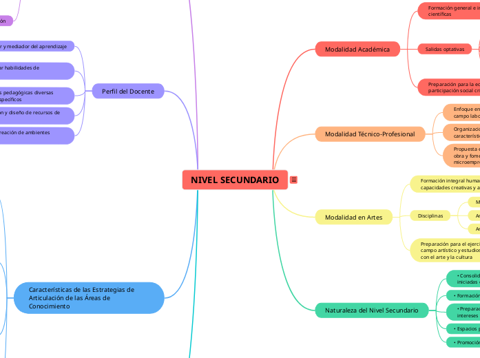 NIVEL SECUNDARIO: Modalidades (Académica, Técnico-Profesional y Artes)