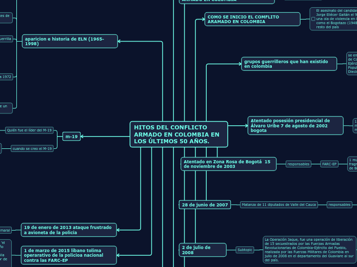 HITOS DEL CONFLICTO ARMADO EN COLOMBIA EN LOS ÚLTIMOS 50 AÑOS.
