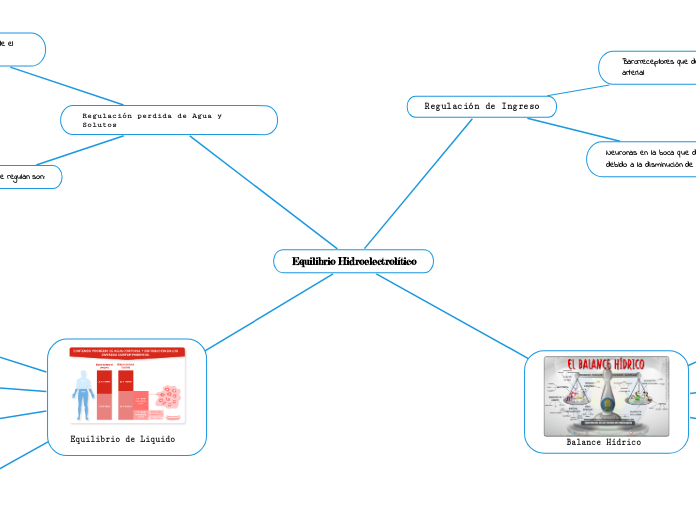 Equilibrio Hidroelectrolítico