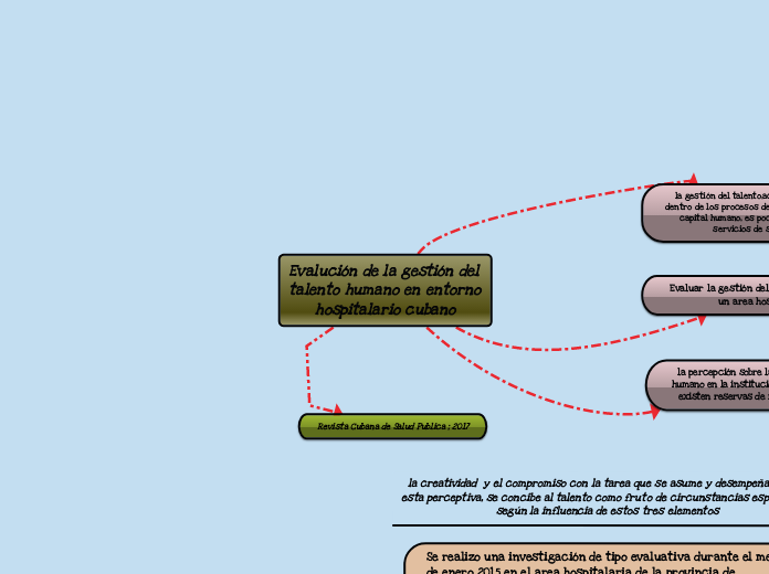 Evalución de la gestión del talento humano en entorno hospitalario cubano