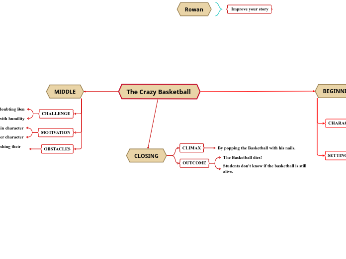 Mind Map Assignment