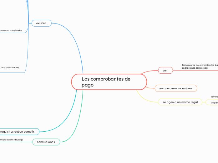 Los comprobantes de pago