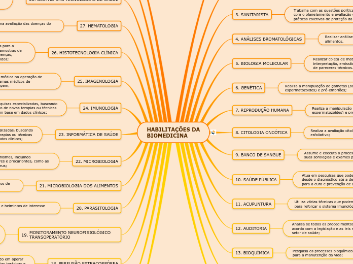 HABILITAÇÕES DABIOMEDICINA