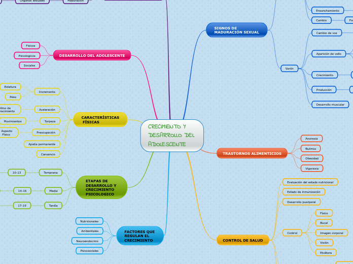 CRECIMIENTO Y
DESARROLLO DEL 
ADOLESCENTE