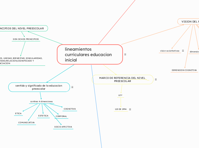 lineamientos curriculares educacion inicial