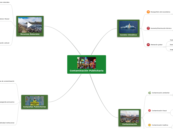 Contaminación Publicitaria