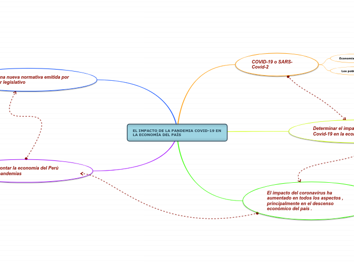 EL IMPACTO DE LA PANDEMIA COVID-19 EN LA ECONOMÍA DEL PAÍS