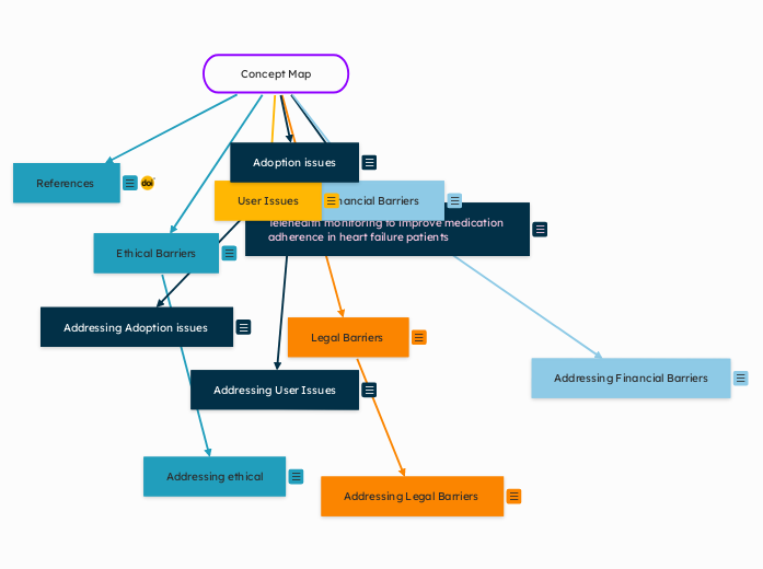 Concept Map