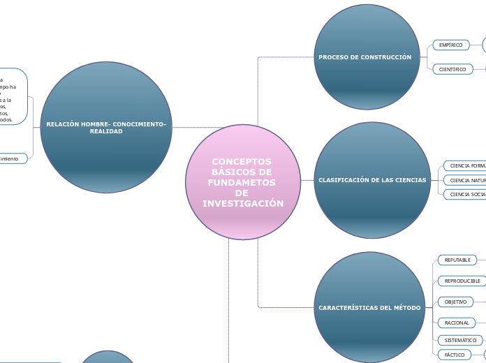 CONCEPTOS BÁSICOS DE FUNDAMETOS DE INVESTIGACIÓN