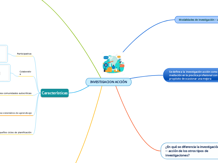 INVESTIGACION ACCIÓN