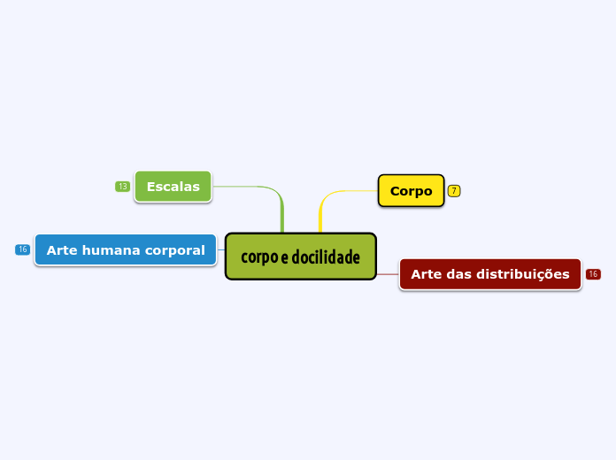 corpo e docilidade