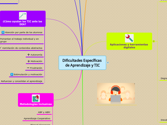 Dificultades Específicas de Aprendizaje y TIC