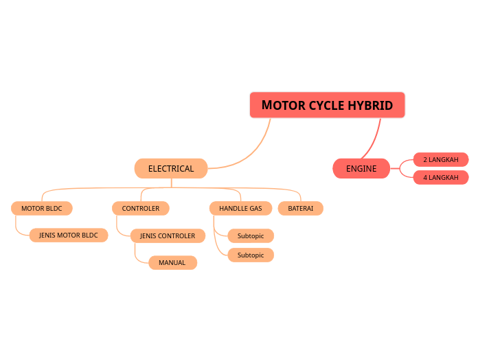 MOTOR CYCLE HYBRID