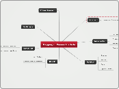 Mapping of Research article