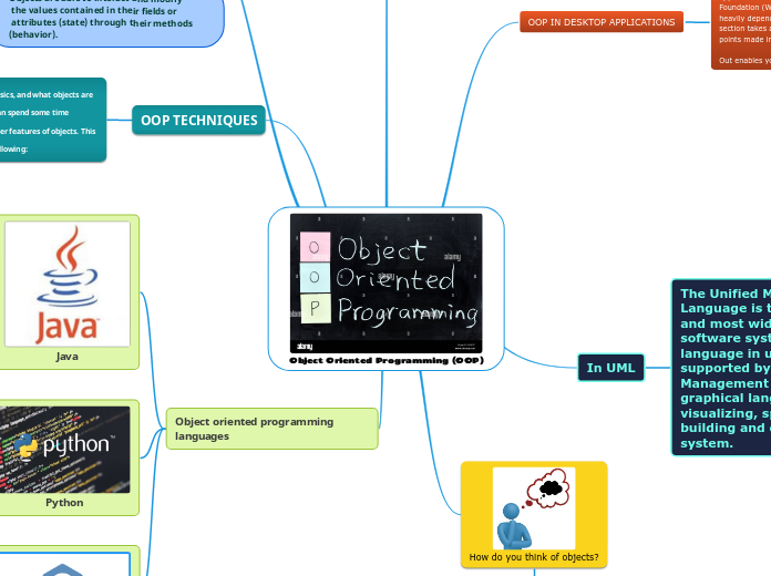 Object Oriented Programming (OOP)