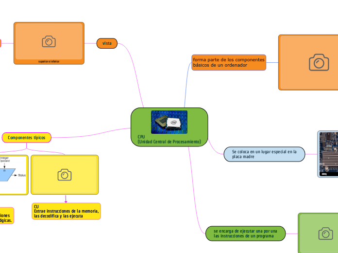 CPU
(Unidad Central de Procesamiento)
