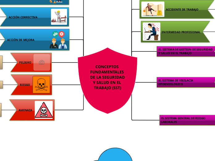 CONCEPTOS FUNDAMENTALES DE LA SEGURIDAD Y SALUD EN EL TRABAJO (SST)