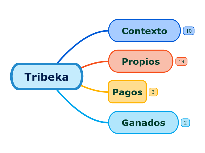 Tribeka