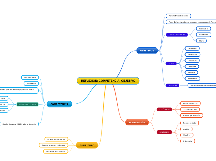 REFLEXIÓN: COMPETENCIA -OBJETIVO
