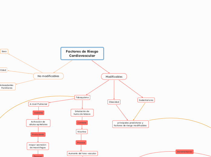 Factores de Riesgo Cardiovascular