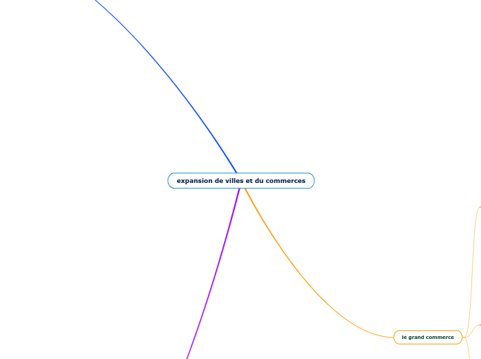 expansion de villes et du commerces