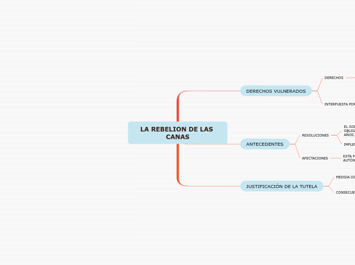 LA REBELION DE LAS CANAS