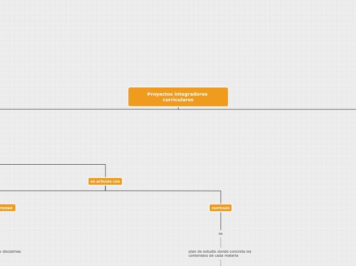 Proyectos integradores curriculares