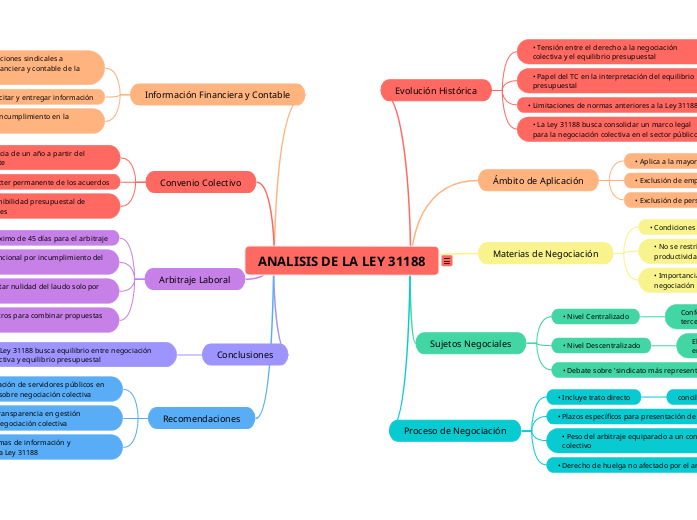 ANALISIS DE LA LEY 31188