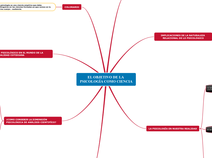 EL OBJETIVO DE LA PSICOLOGÍA COMO CIENCIA