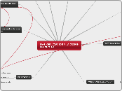 Mapa mental Inside Job