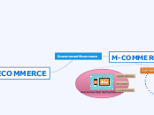 EcommerceetMcommerce