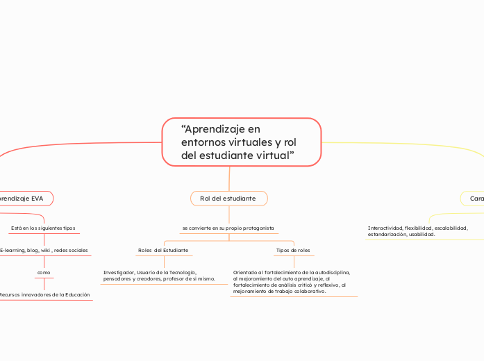 “Aprendizaje en entornos virtuales y rol del estudiante virtual”