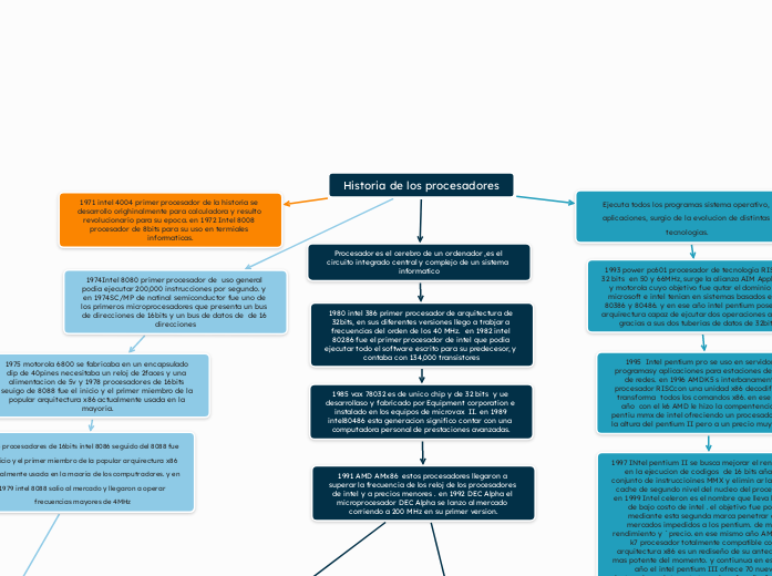 Historia de los procesadores