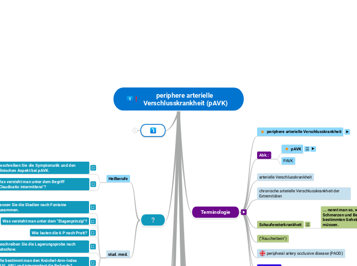 periphere arterielle Verschlusskrankheit (pAVK)