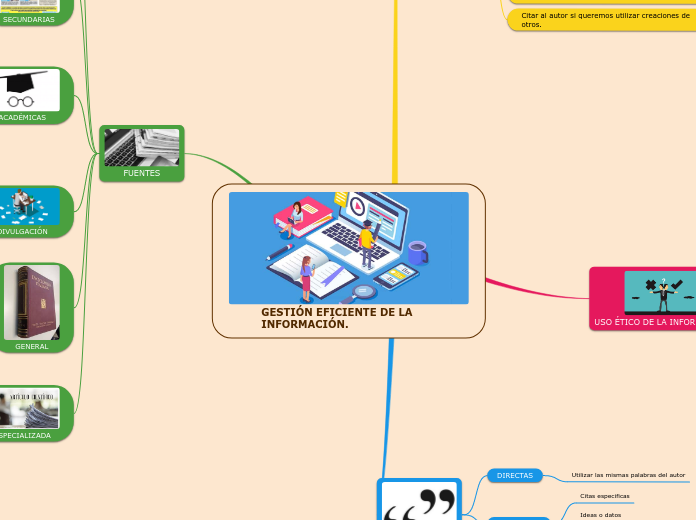 GESTIÓN EFICIENTE DE LA INFORMACIÓN.