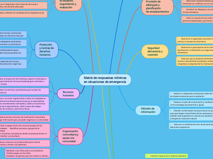 Matriz de respuestas mínimas
en situaciones de emergencia