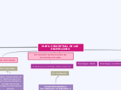 Mapa conceptual de las profesiones