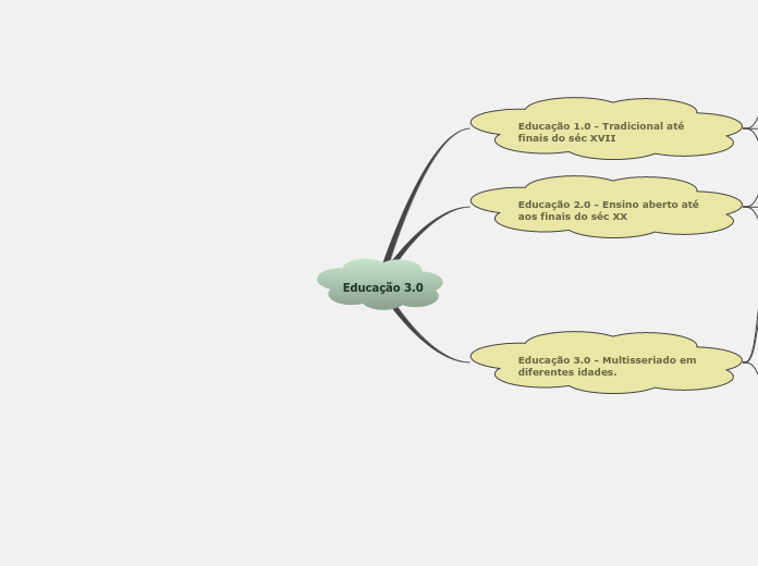 Educação 3.0