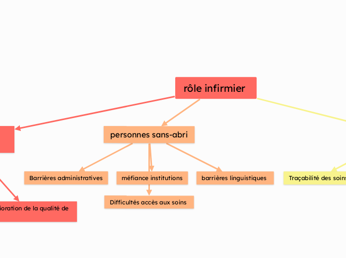 rôle infirmier 