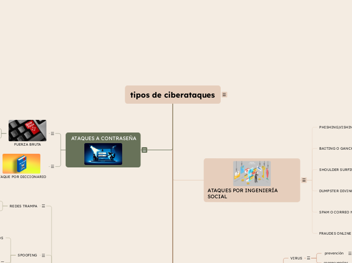 tipos de ciberataques