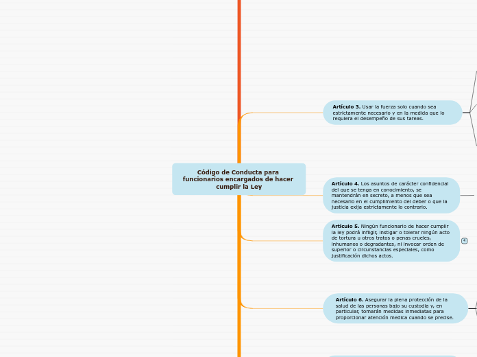Código de Conducta para funcionarios encargados de hacer cumplir la Ley