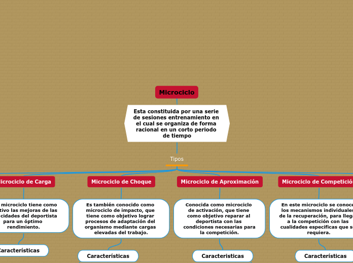 Microciclo